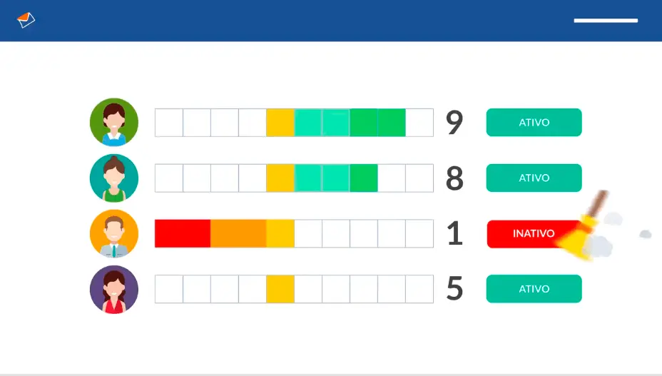 Higienização de contatos inválidos e não engajados